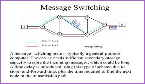 What is message switching with example?