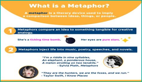 What is metaphor definition and examples?