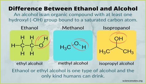 What is the difference between isopropyl alcohol and denatured alcohol?