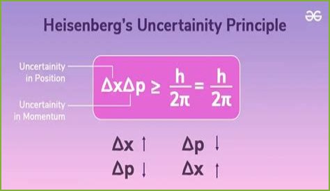 Where did heisenberg come from?