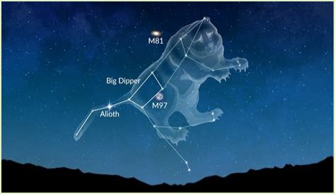 Which constellation is shaped like a w?